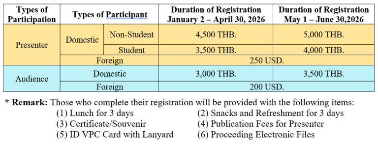 REGISTRATION FEES - TNSU CONFERENCE