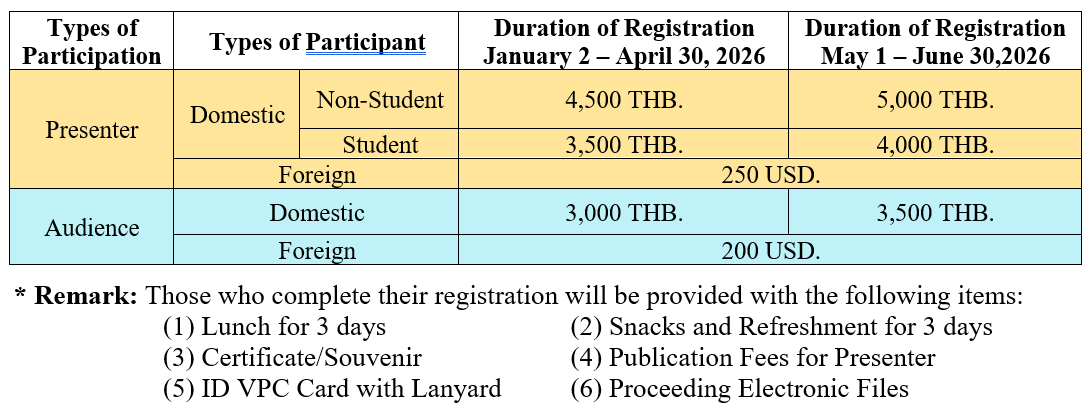 REGISTRATION FEES - TNSU CONFERENCE